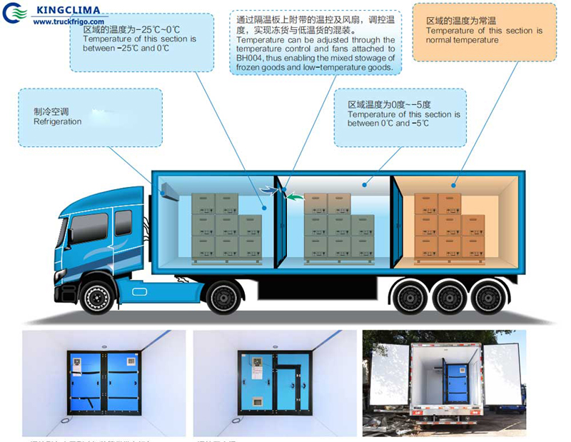 Insulation panels for Muti-temp Solution - KingClima